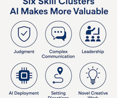 Six skill clusters enhancing AI value